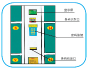 超市商场存包柜，条码局部