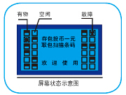 超市商场存包柜，屏幕状态示意图